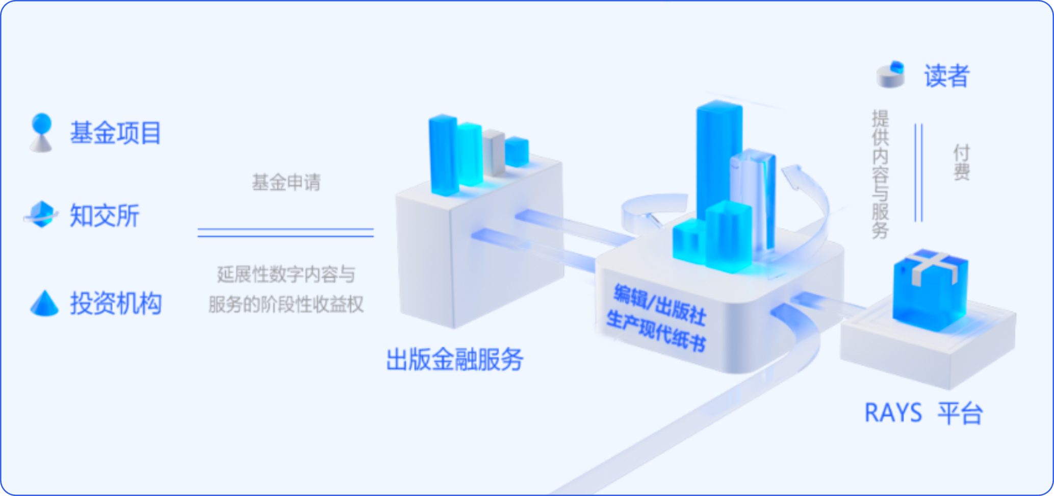 知识产权交易所